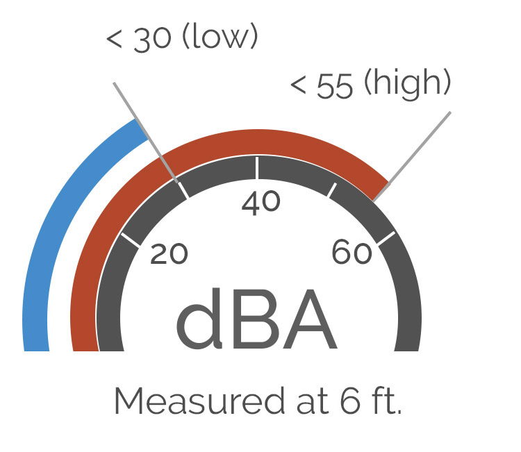 Molekule Air Purifier - Science